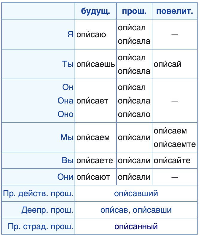 Секретные материалы